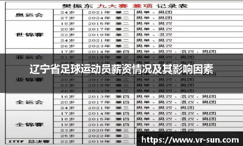 辽宁省足球运动员薪资情况及其影响因素